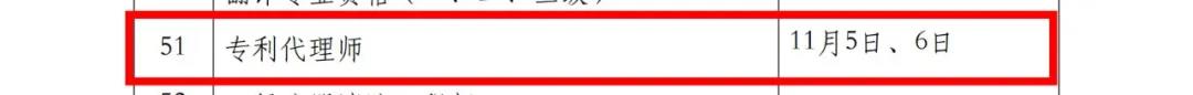 2022年專利代理師考試、知識產(chǎn)權(quán)師考試時間定了！