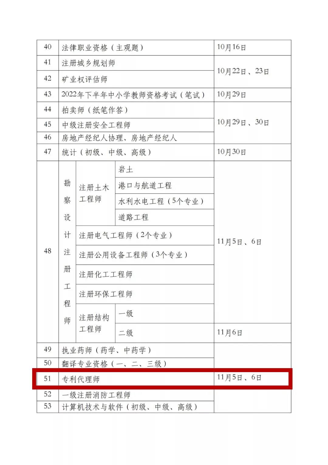 2022年專利代理師考試、知識產(chǎn)權(quán)師考試時間定了！