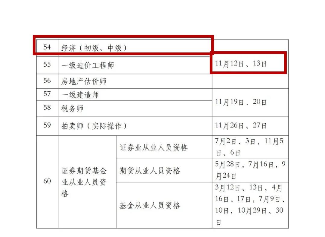 2022年專利代理師考試、知識產(chǎn)權(quán)師考試時間定了！