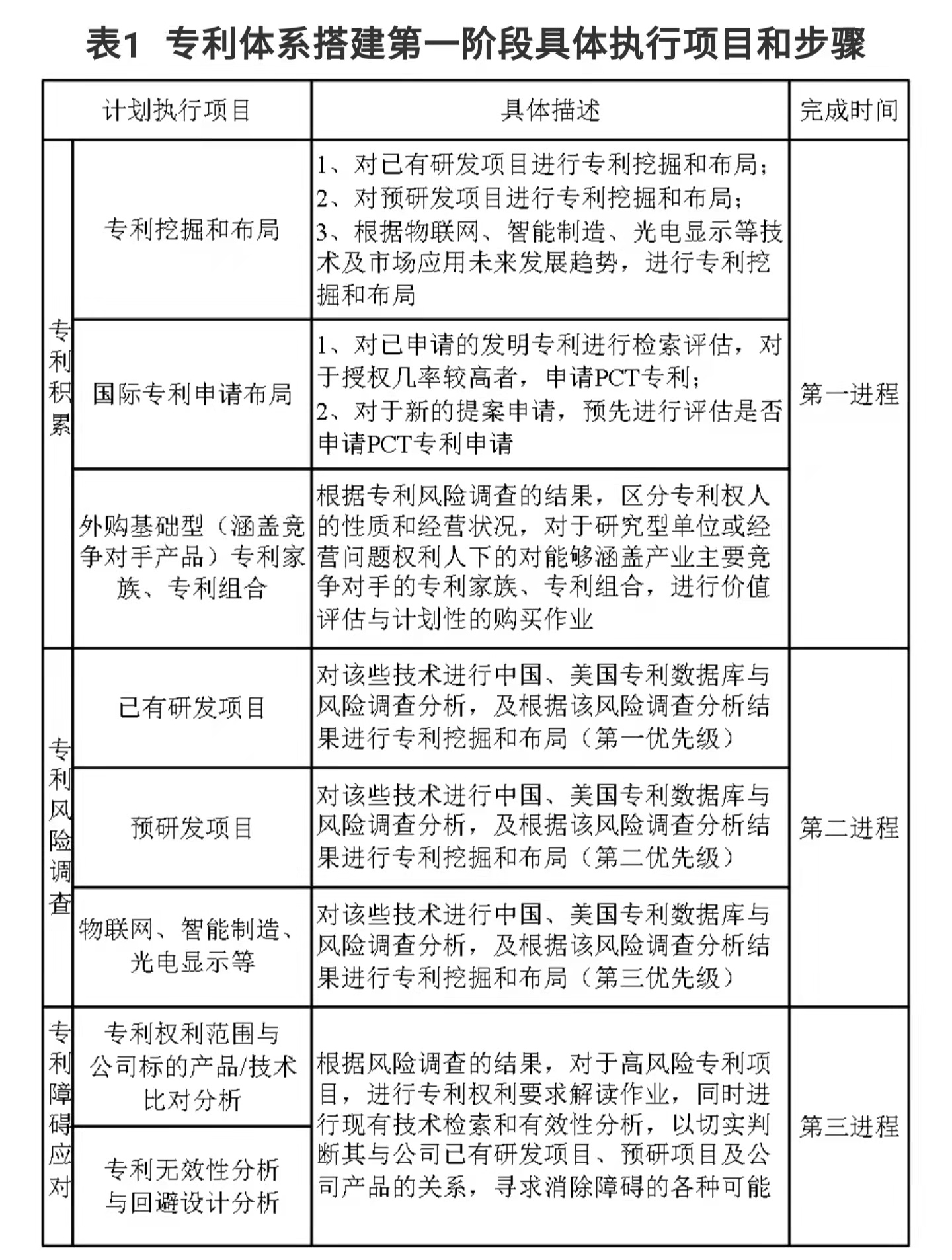 企業(yè)IPR管理經(jīng)驗(yàn)（一）｜從0到N搭建專利體系