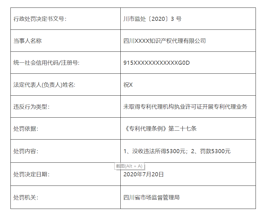 共計罰款110元萬！5家知識產(chǎn)權(quán)代理機(jī)構(gòu)因擅自開展專利代理業(yè)務(wù)被罰