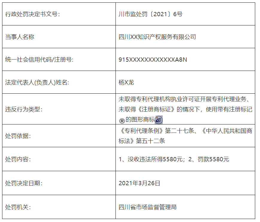 共計罰款110元萬！5家知識產(chǎn)權(quán)代理機(jī)構(gòu)因擅自開展專利代理業(yè)務(wù)被罰