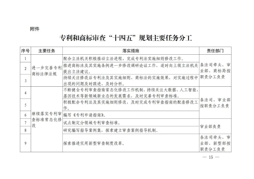 國知局《專利和商標(biāo)審查“十四五”規(guī)劃》全文來了！