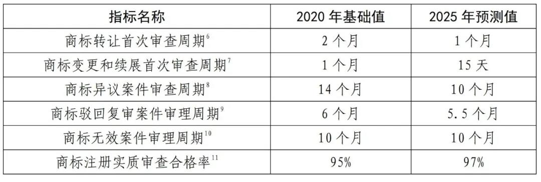 國知局《專利和商標(biāo)審查“十四五”規(guī)劃》全文來了！