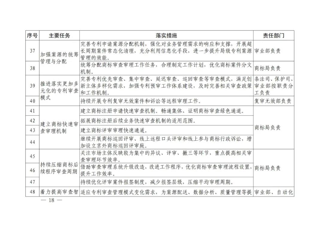 國知局《專利和商標(biāo)審查“十四五”規(guī)劃》全文來了！