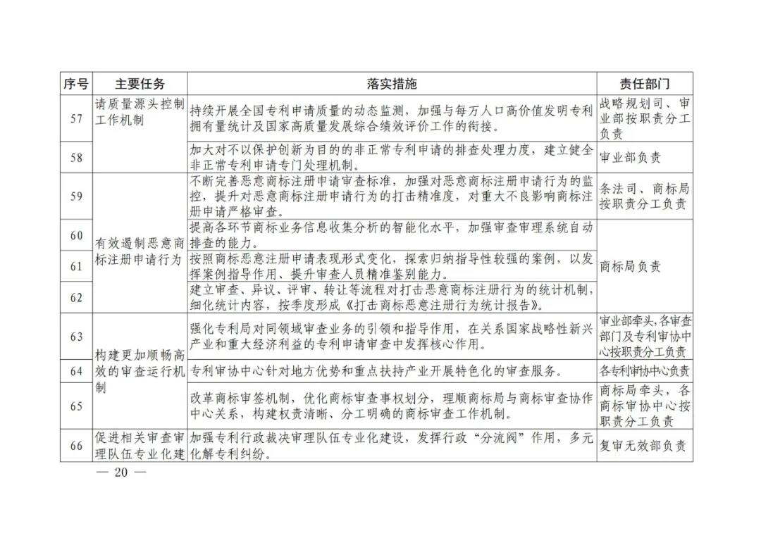 國知局《專利和商標(biāo)審查“十四五”規(guī)劃》全文來了！