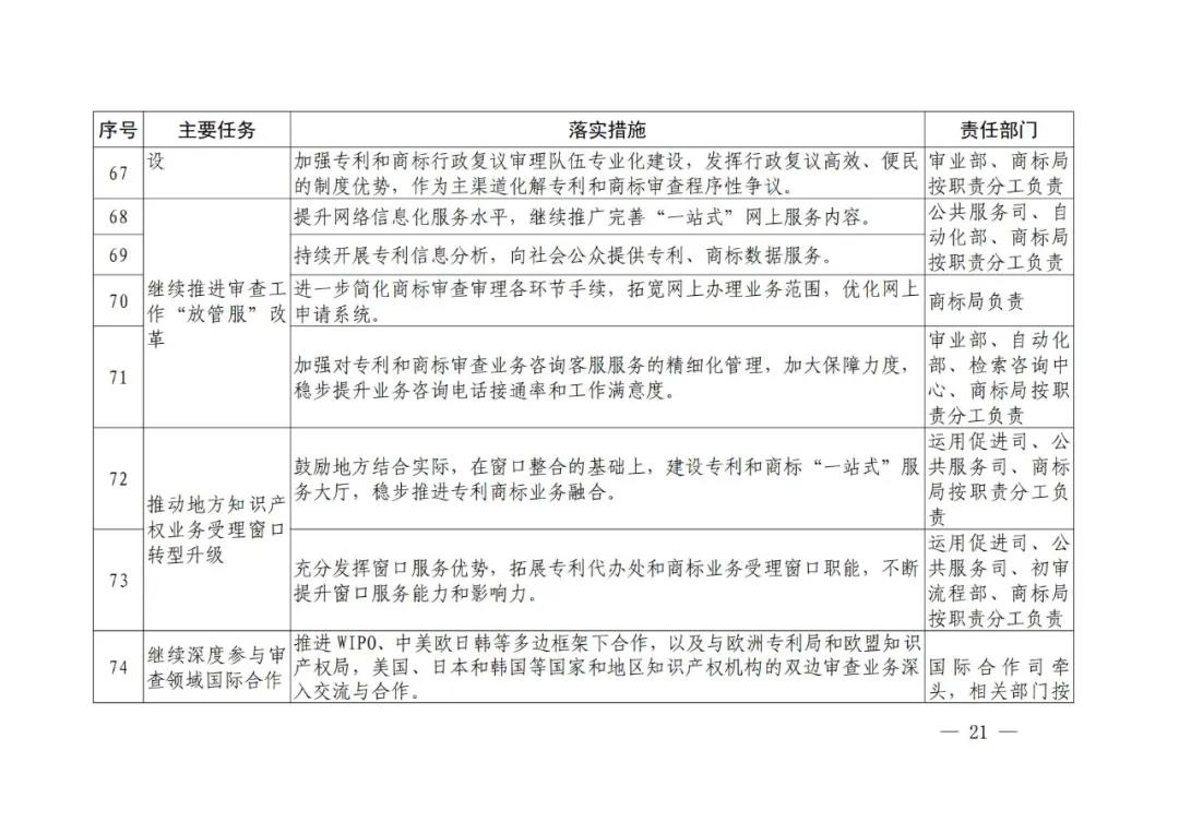 國知局《專利和商標(biāo)審查“十四五”規(guī)劃》全文來了！