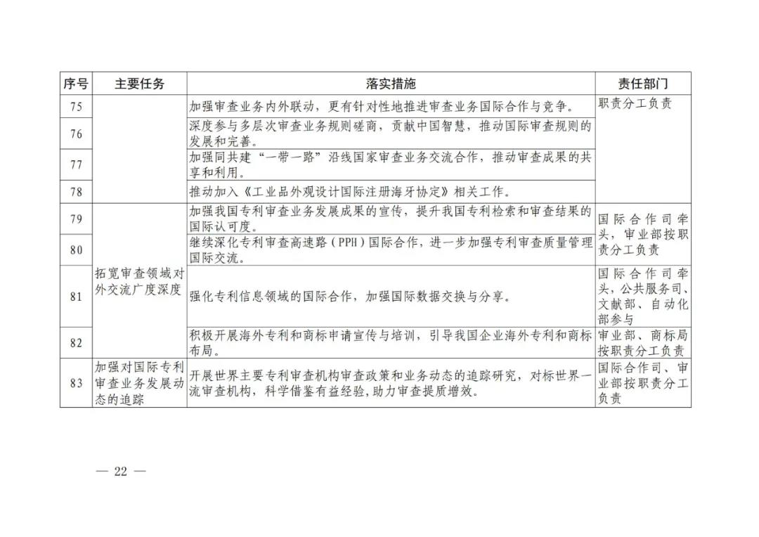 國知局《專利和商標(biāo)審查“十四五”規(guī)劃》全文來了！