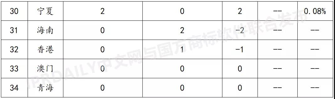 2021上半年馬德里商標(biāo)國際注冊(cè)數(shù)據(jù)報(bào)告（全文）