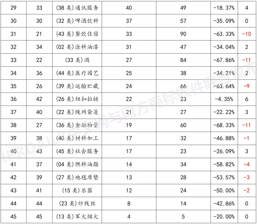 2021上半年馬德里商標(biāo)國際注冊(cè)數(shù)據(jù)報(bào)告（全文）