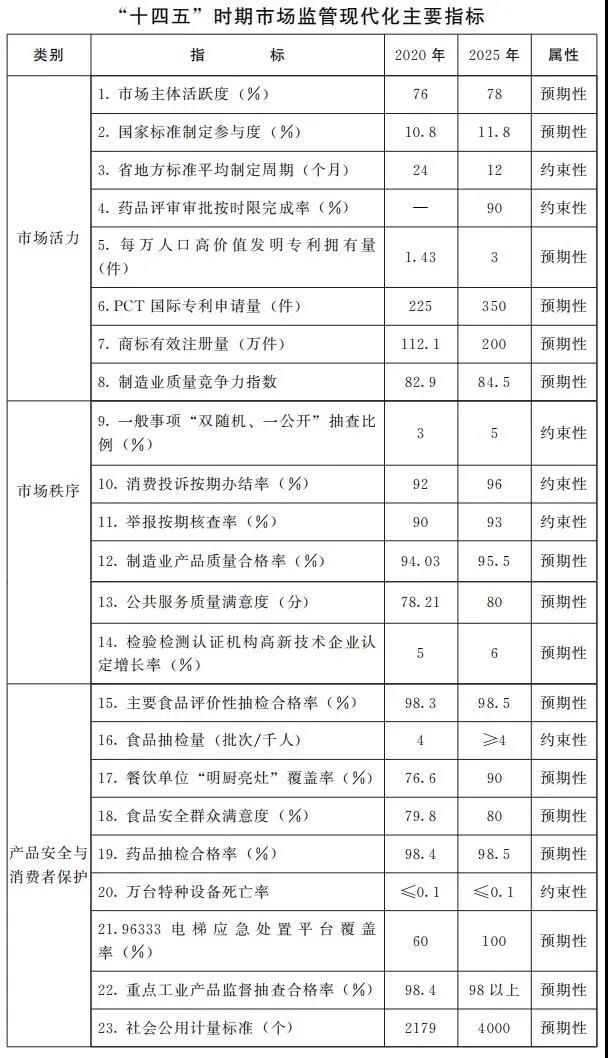 河南：將申建洛陽、商丘、漯河等國家級(jí)知識(shí)產(chǎn)權(quán)保護(hù)和維權(quán)平臺(tái)