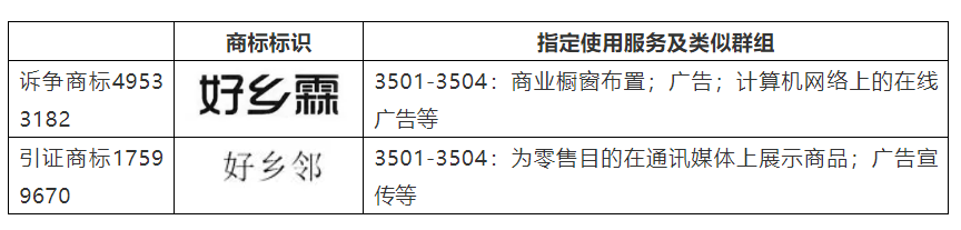 清除在先權(quán)利障礙，“好鄉(xiāng)霖”商標(biāo)駁回復(fù)審行政糾紛案勝訴