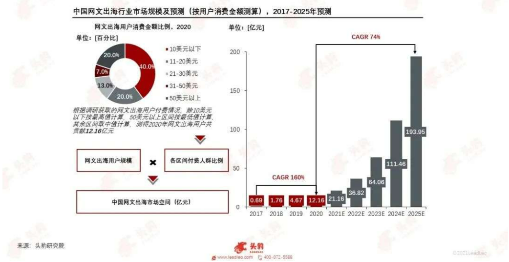 韓媒官宣翻拍《贅婿》，網(wǎng)文IP為何熱衷“集體出?！?？