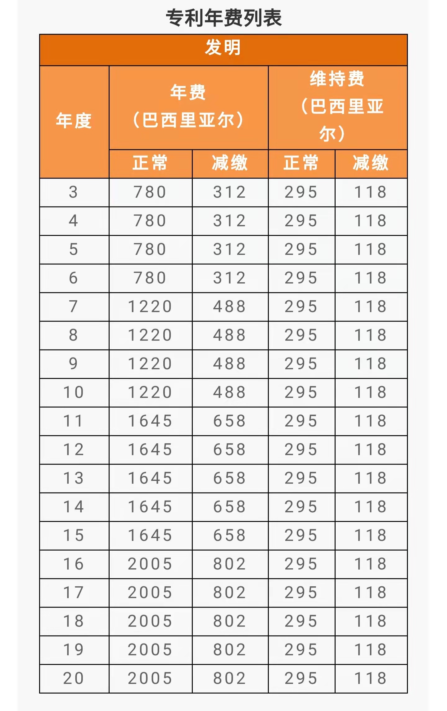 IPR Daily系列文章推薦 │ 各國/地區(qū)專利年費(fèi)查詢