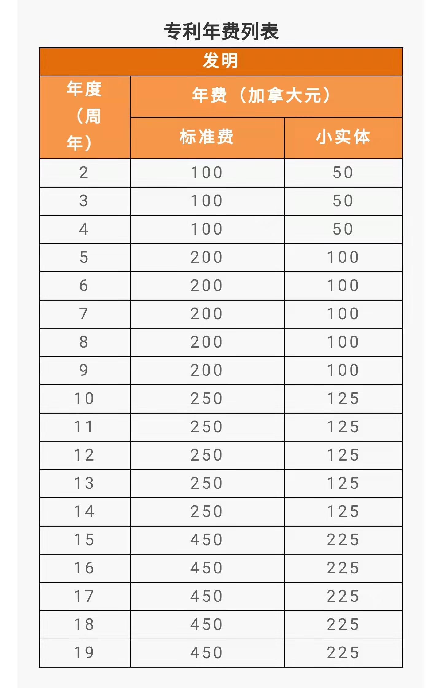 IPR Daily系列文章推薦 │ 各國/地區(qū)專利年費(fèi)查詢