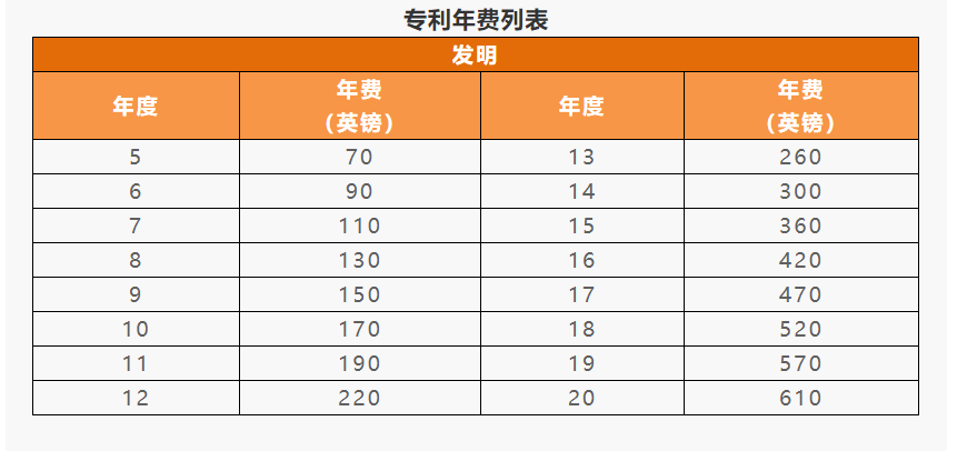 IPR Daily系列文章推薦 │ 各國/地區(qū)專利年費(fèi)查詢