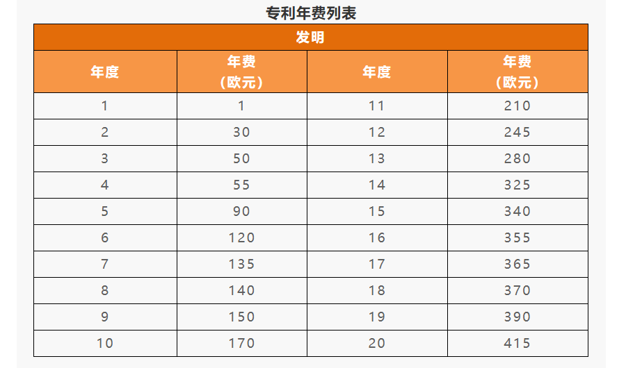 IPR Daily系列文章推薦 │ 各國/地區(qū)專利年費查詢