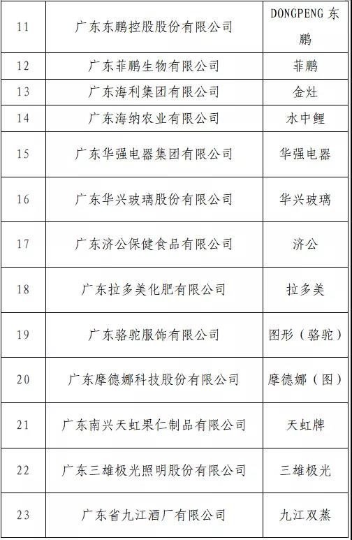 “T50我最喜愛的廣東商標(biāo)品牌” 公益調(diào)查活動火熱進(jìn)行中！快來投票吧→