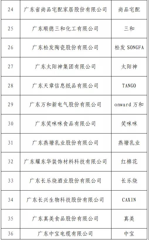 “T50我最喜愛的廣東商標(biāo)品牌” 公益調(diào)查活動火熱進(jìn)行中！快來投票吧→