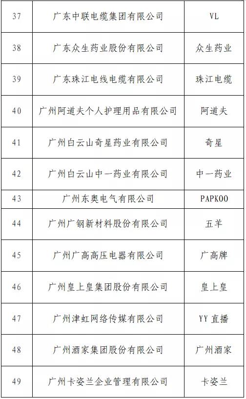 “T50我最喜愛的廣東商標(biāo)品牌” 公益調(diào)查活動火熱進(jìn)行中！快來投票吧→