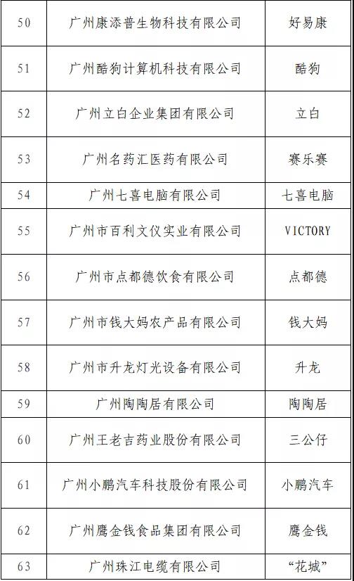 “T50我最喜愛的廣東商標(biāo)品牌” 公益調(diào)查活動火熱進(jìn)行中！快來投票吧→