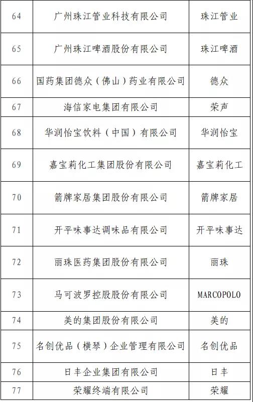 “T50我最喜愛的廣東商標(biāo)品牌” 公益調(diào)查活動火熱進(jìn)行中！快來投票吧→