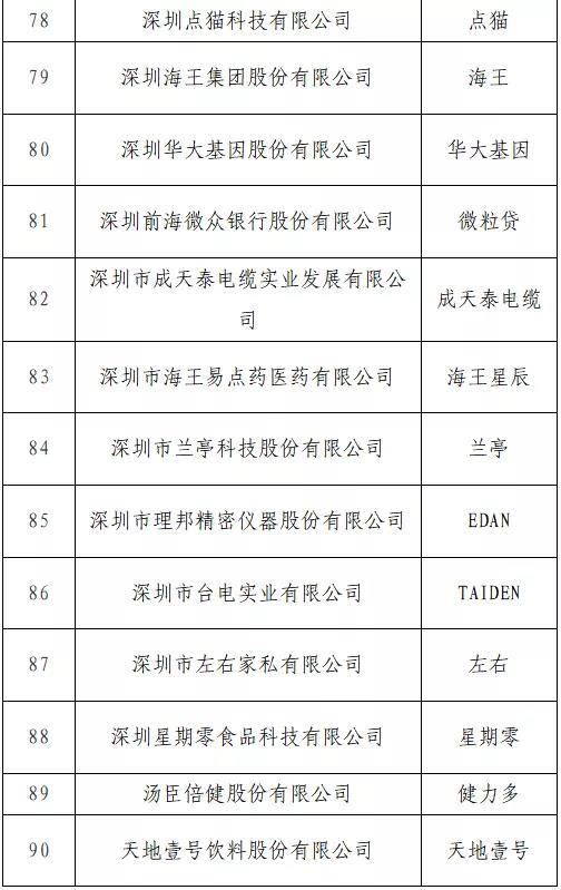 “T50我最喜愛的廣東商標(biāo)品牌” 公益調(diào)查活動火熱進(jìn)行中！快來投票吧→