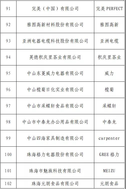 “T50我最喜愛的廣東商標(biāo)品牌” 公益調(diào)查活動火熱進(jìn)行中！快來投票吧→