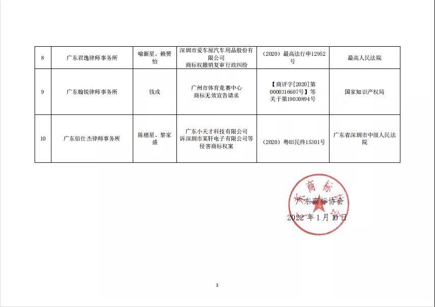 “2021年度廣東十大商標(biāo)案例”發(fā)布！