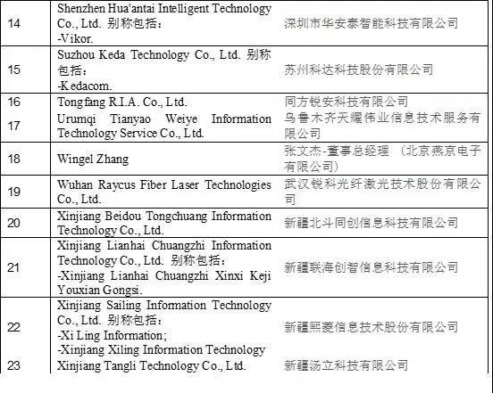 美商務(wù)部將33家中國實體納入所謂“未經(jīng)核實名單”｜附2018年至今美國實體清單中國企業(yè)名單