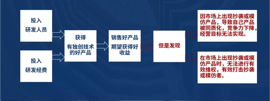 深挖企業(yè)專利布局“漏洞”，構(gòu)建競爭壁壘！