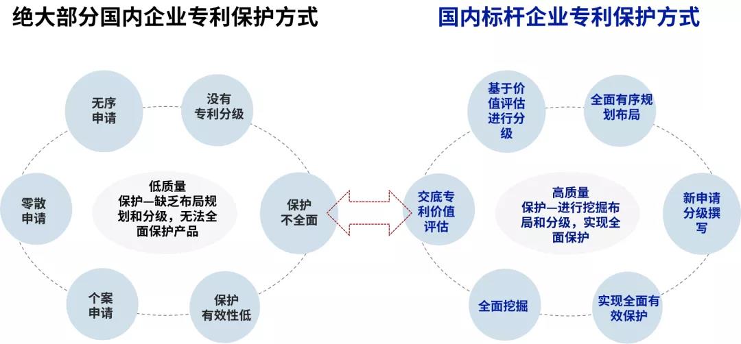 深挖企業(yè)專利布局“漏洞”，構(gòu)建競爭壁壘！