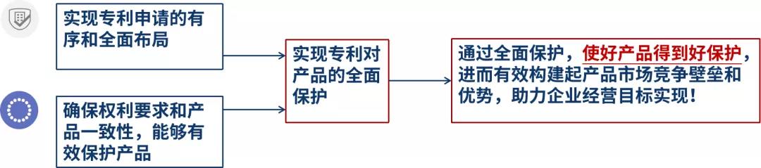 深挖企業(yè)專利布局“漏洞”，構(gòu)建競爭壁壘！