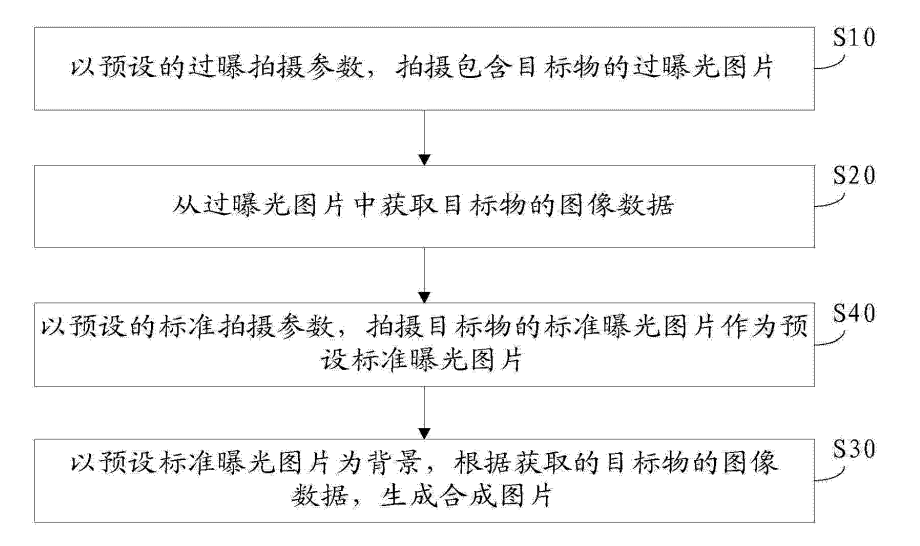 從拍月亮專利淺談審查意見答辯中的策略和博弈  ?