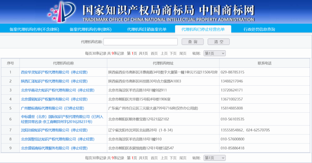 商標(biāo)局特別提示！慎重選擇商標(biāo)代理機構(gòu)，注銷備案的已達(dá)1073條！