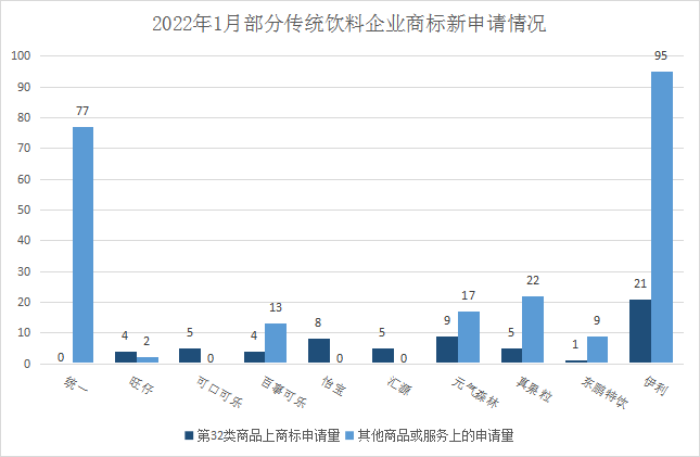 報告獲取 | 飲料行業(yè)商標品牌月刊（2022年第2期，總第2期）