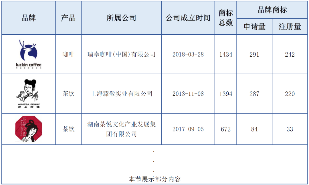 報告獲取 | 飲料行業(yè)商標品牌月刊（2022年第2期，總第2期）