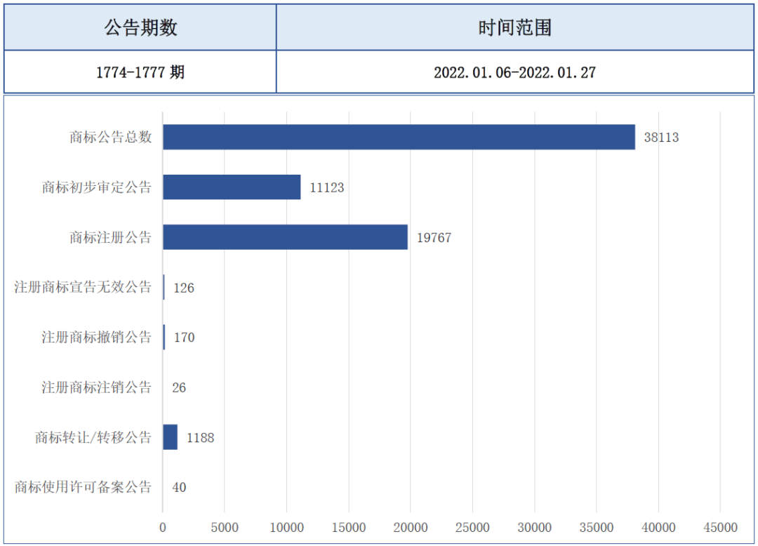 報告獲取 | 飲料行業(yè)商標品牌月刊（2022年第2期，總第2期）