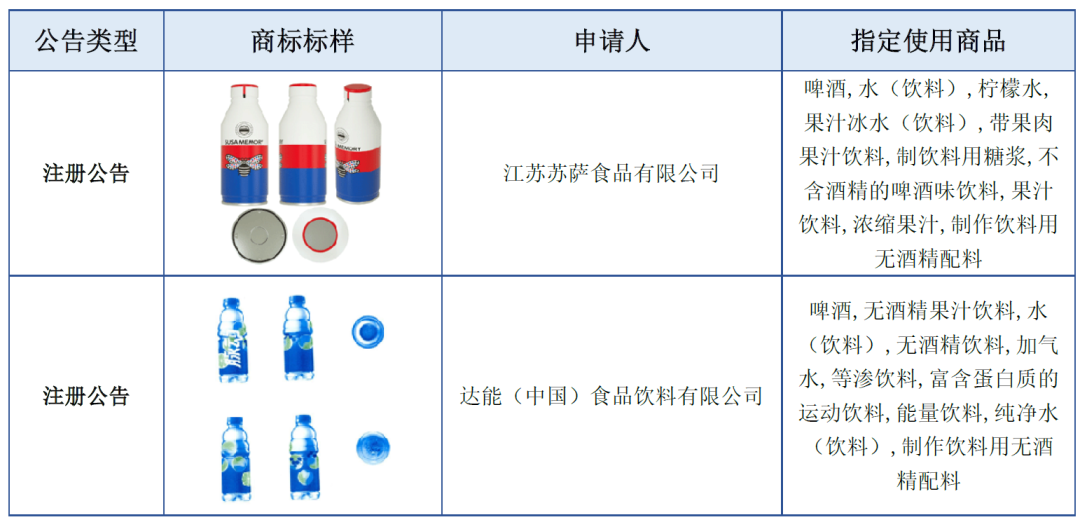 報(bào)告獲取 | 飲料行業(yè)商標(biāo)品牌月刊（2022年第2期，總第2期）