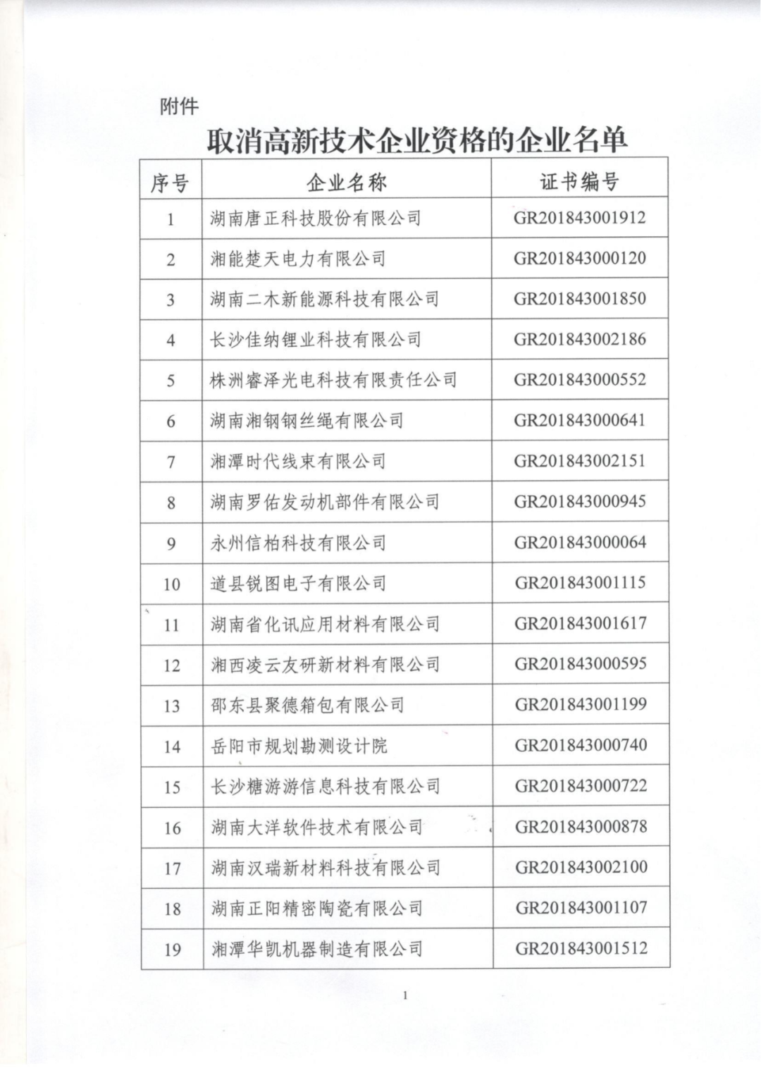 78家企業(yè)被取消企業(yè)高新技術(shù)資格！