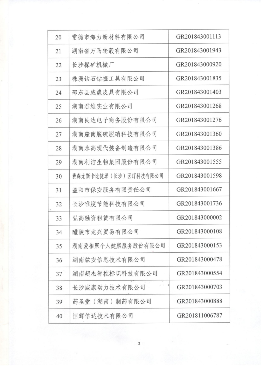 78家企業(yè)被取消企業(yè)高新技術(shù)資格！