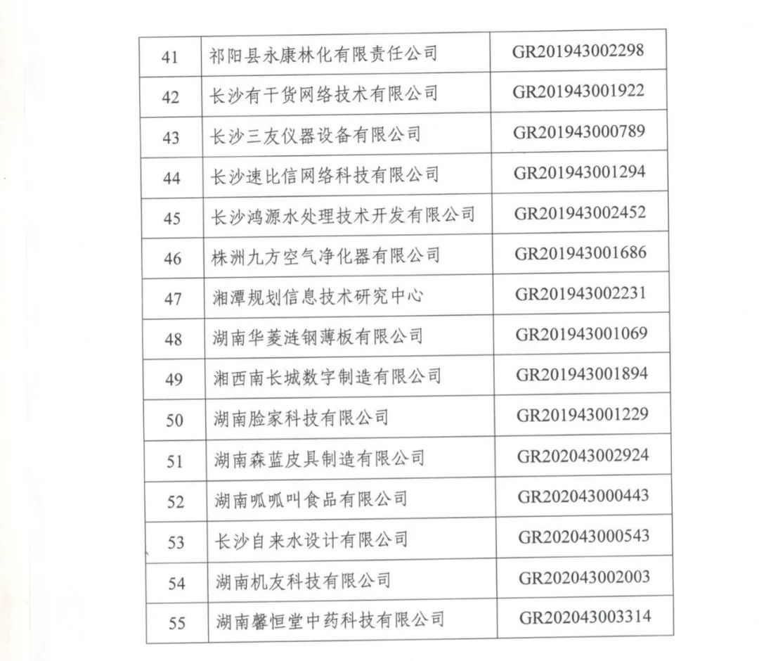 78家企業(yè)被取消企業(yè)高新技術(shù)資格！