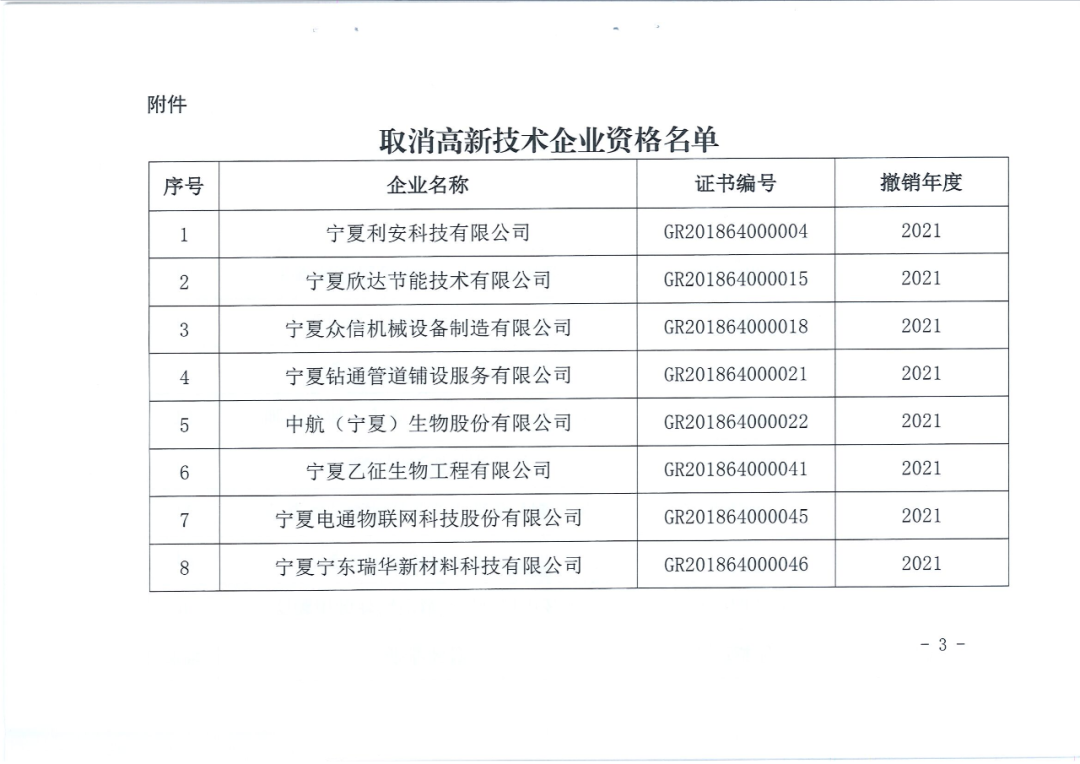 78家企業(yè)被取消企業(yè)高新技術(shù)資格！