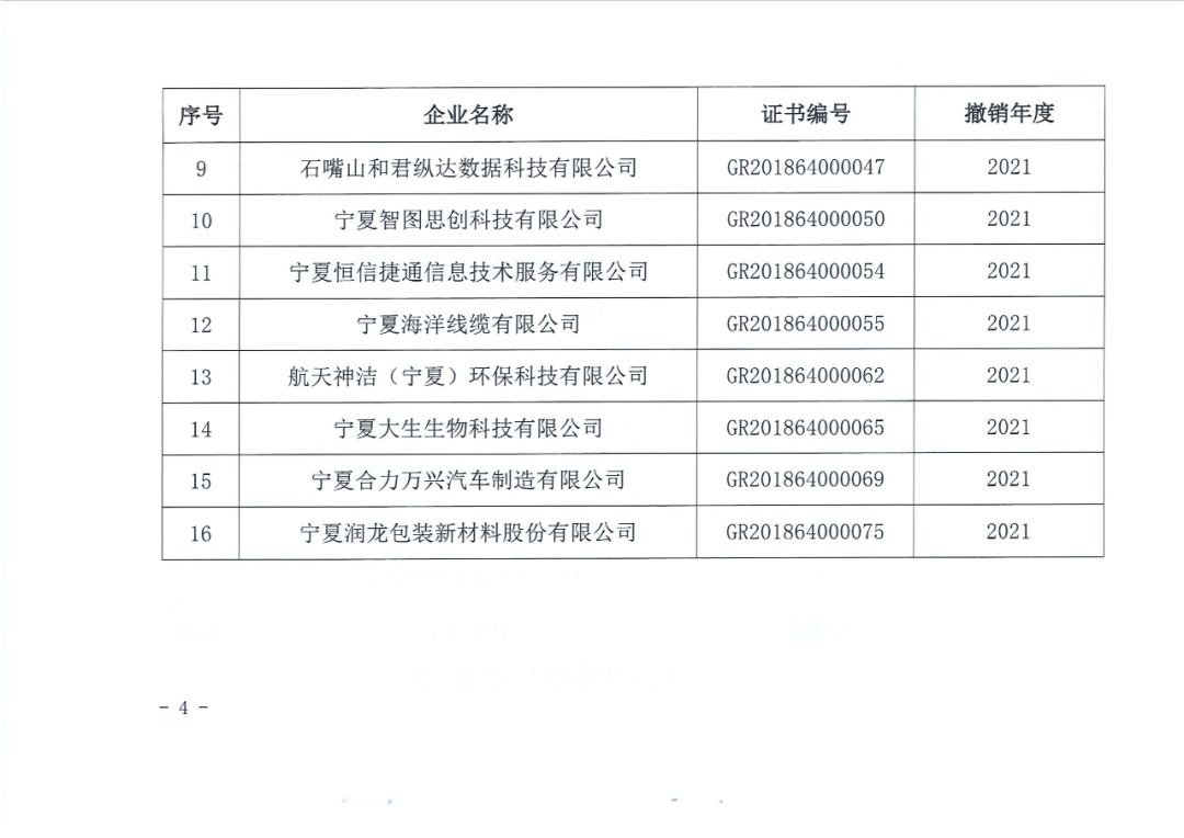 78家企業(yè)被取消企業(yè)高新技術(shù)資格！