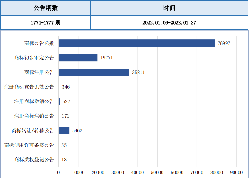 報(bào)告獲取 | 服裝行業(yè)商標(biāo)品牌月刊（2022年第1期，總第1期）