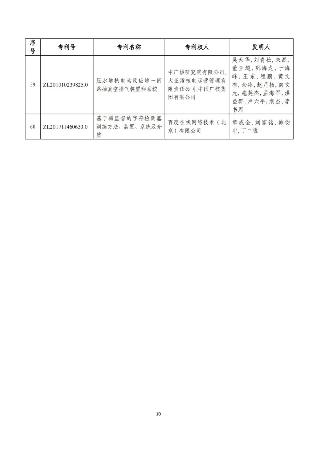 剛剛！第二十三屆中國專利獎(jiǎng)評(píng)審結(jié)果公示（附項(xiàng)目名單）