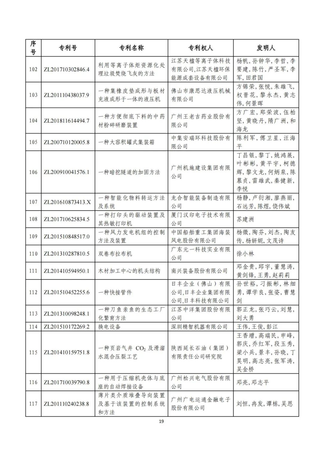 剛剛！第二十三屆中國專利獎(jiǎng)評(píng)審結(jié)果公示（附項(xiàng)目名單）