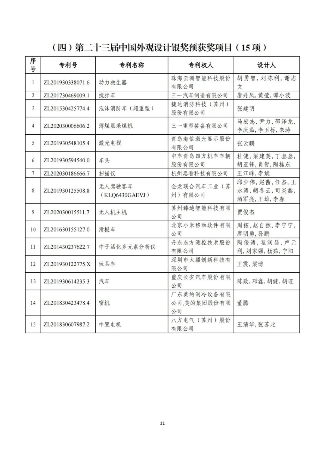 剛剛！第二十三屆中國(guó)專利獎(jiǎng)評(píng)審結(jié)果公示（附項(xiàng)目名單）