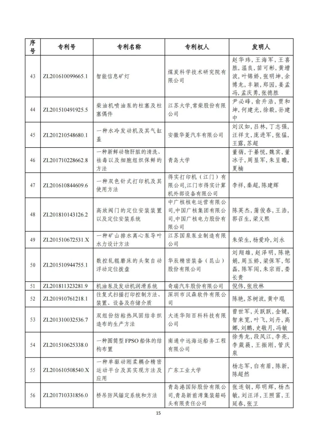 剛剛！第二十三屆中國(guó)專利獎(jiǎng)評(píng)審結(jié)果公示（附項(xiàng)目名單）