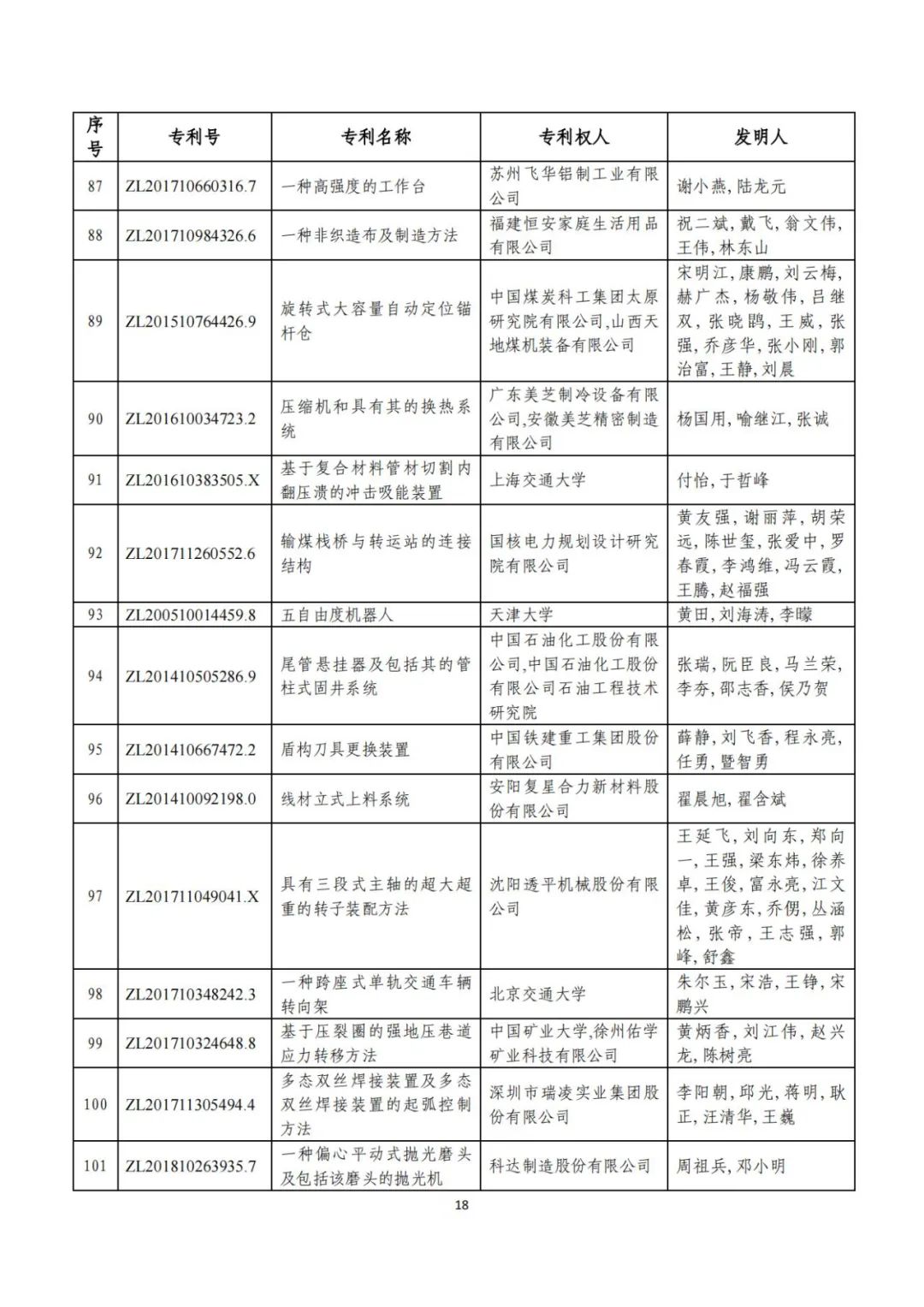 剛剛！第二十三屆中國專利獎(jiǎng)評(píng)審結(jié)果公示（附項(xiàng)目名單）